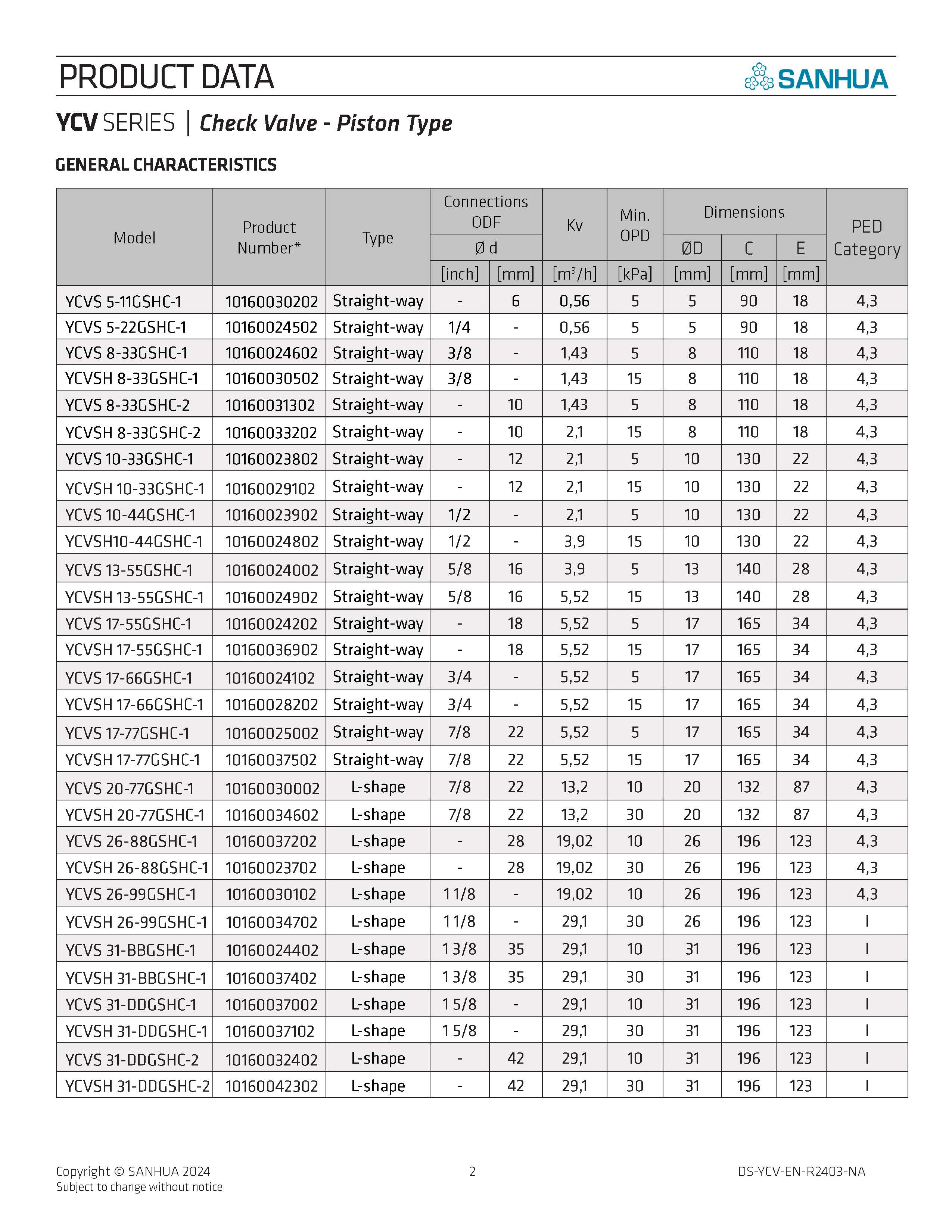 مشخصات شیر یکطرفه سانهوا